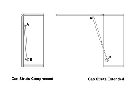 how to compress a gas spring for installation|how to fit gas struts.